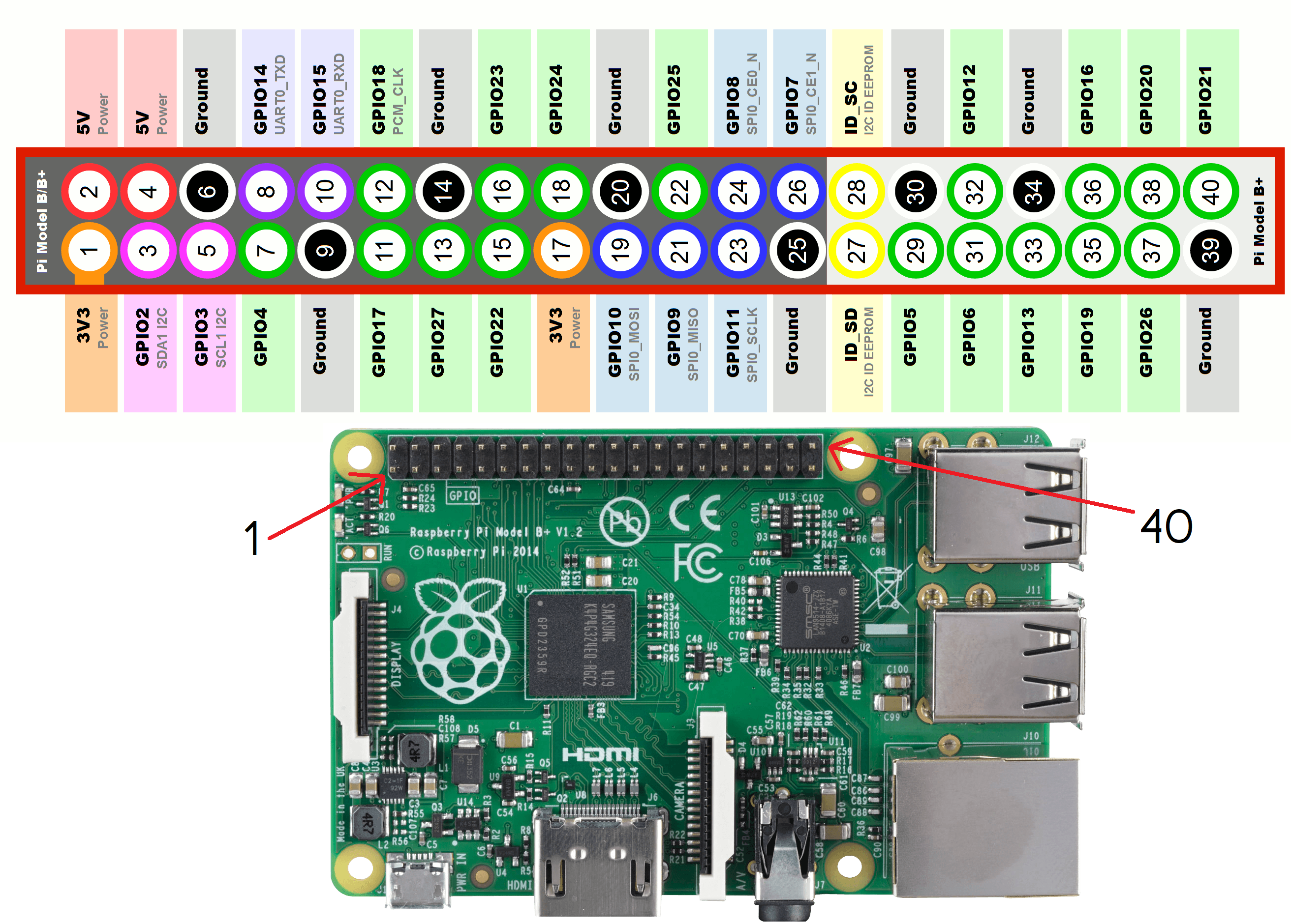 RASPBERRY_PI_B_PLUS_06.png