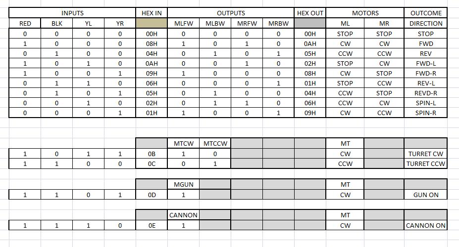 RC Tank signal conversion table.jpg