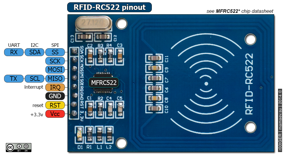 RC522-RFID-CARD-READERS-Pinout.png