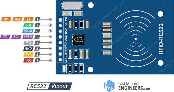 RC522-RFID-Reader-Writer-Module-Pinout.png