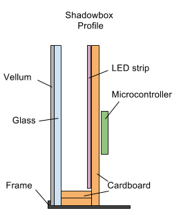 RDB Display - Shadowbox Profile (3).png