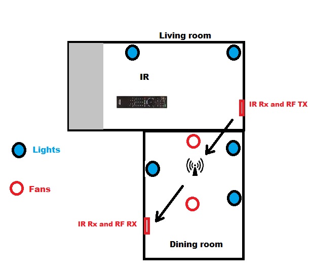 RF Tx Rx Layout.jpg