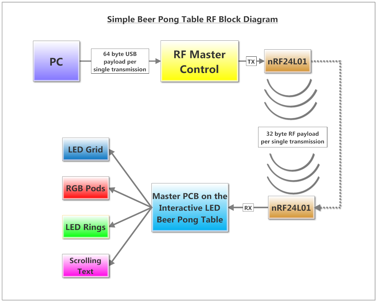 RF_Block_Diagram.png