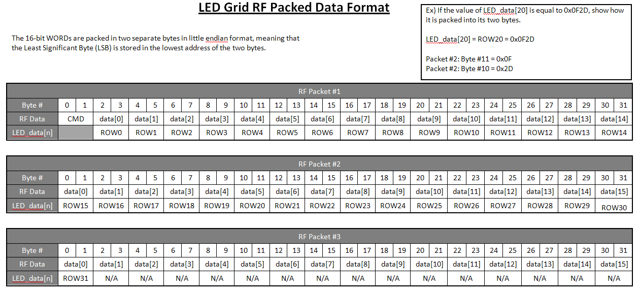 RF_Grid_Packed.bmp