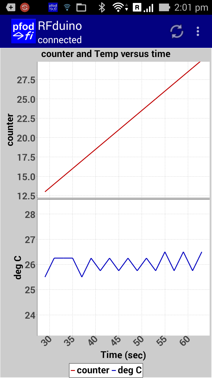 RFduino_plot.png