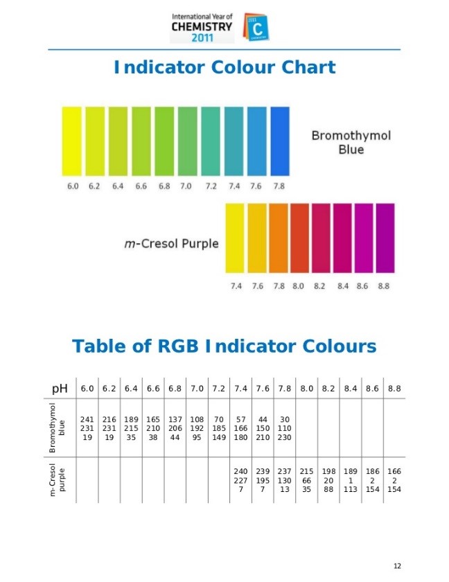 RGB bromothymol blue and cresol purple.jpg