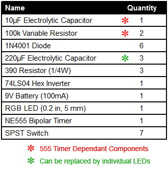 RGB-LED_parts_list.gif