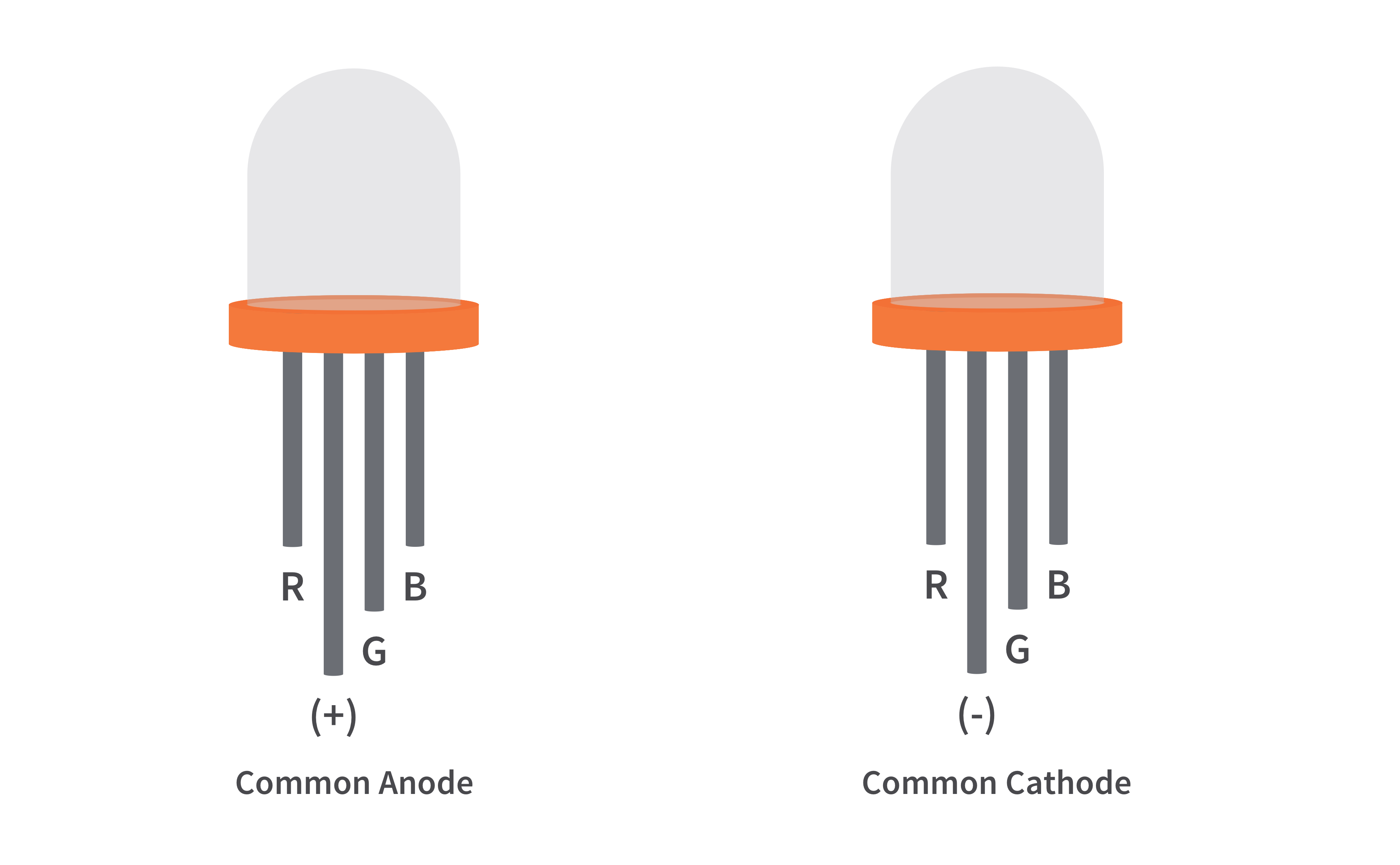 RGB-LEDs-Pinout.png