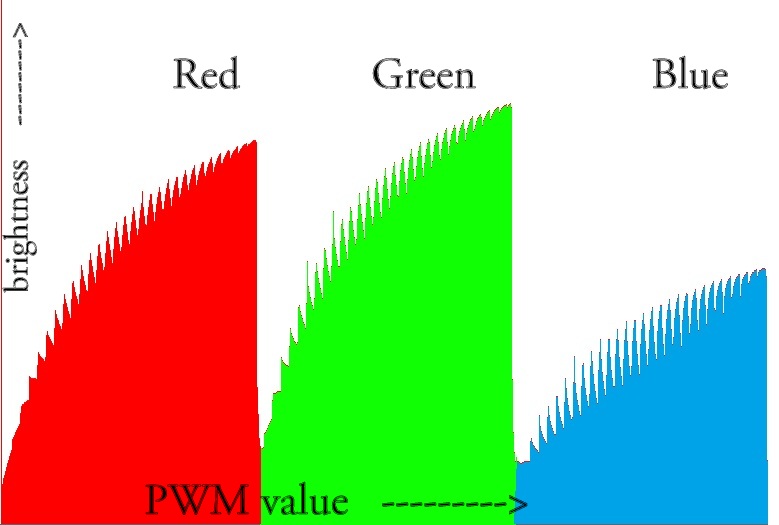 RGB-graph.jpg