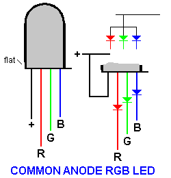 RGB_LED.gif