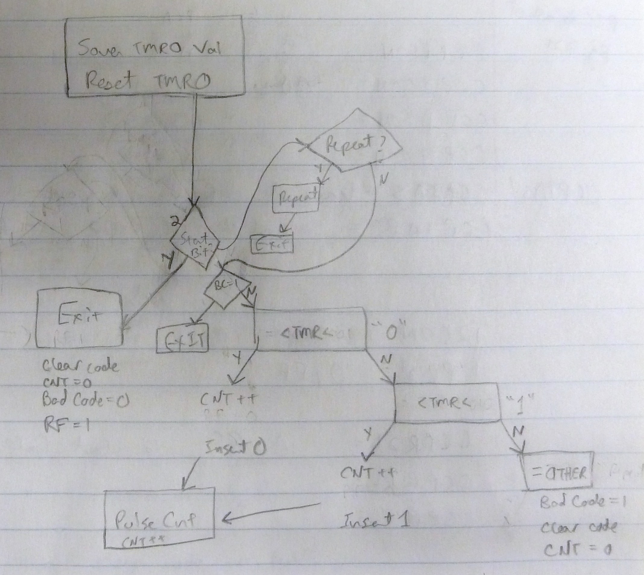 RGB_Lamp_IR_Decode_Flowchart.JPG