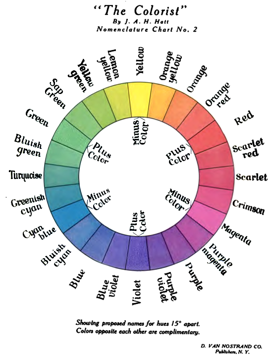 RGV_color_wheel_1908.png