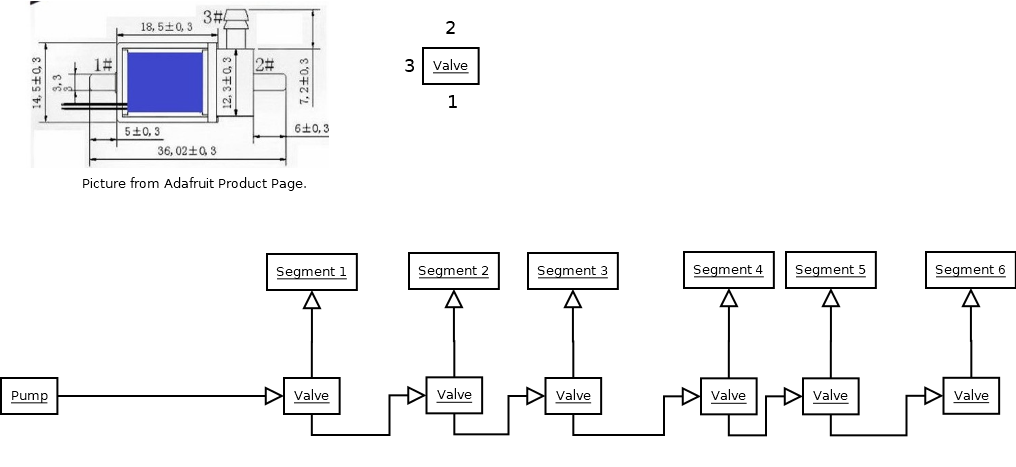 RObotic Worm Pnuematic Diagram.png