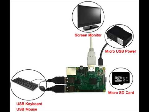 RPi Car Kit Lesson 1- Part II Software Installation for Your Own Blank SD Card