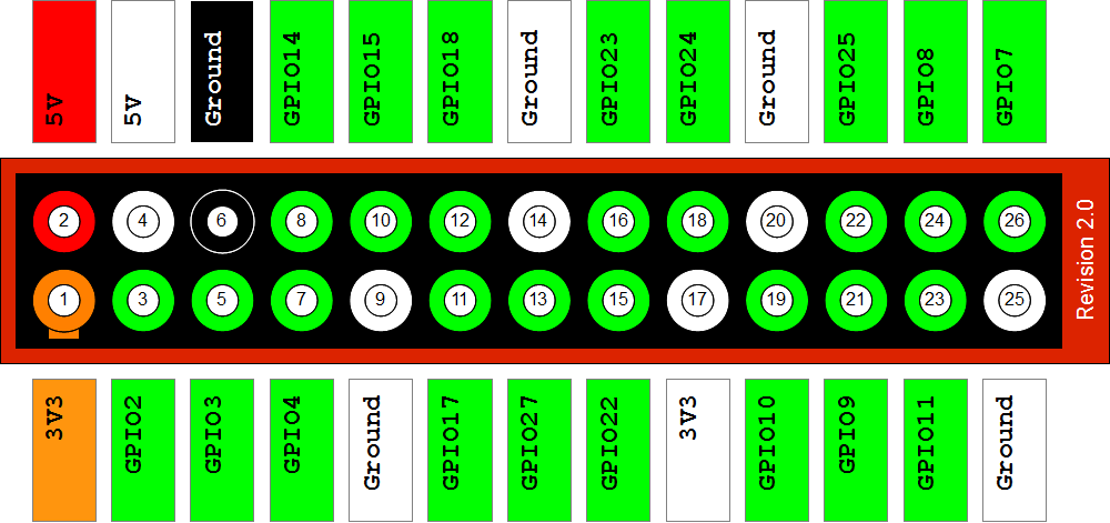 RPi GPIO Layout.png