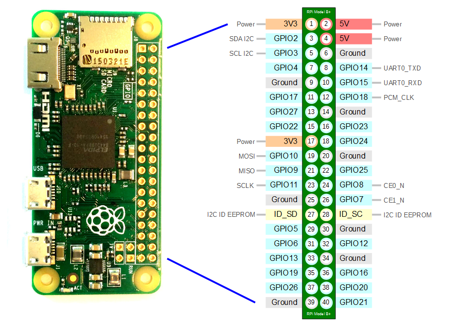 RPi Zero W pinout.png