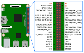 RPi pinout.png