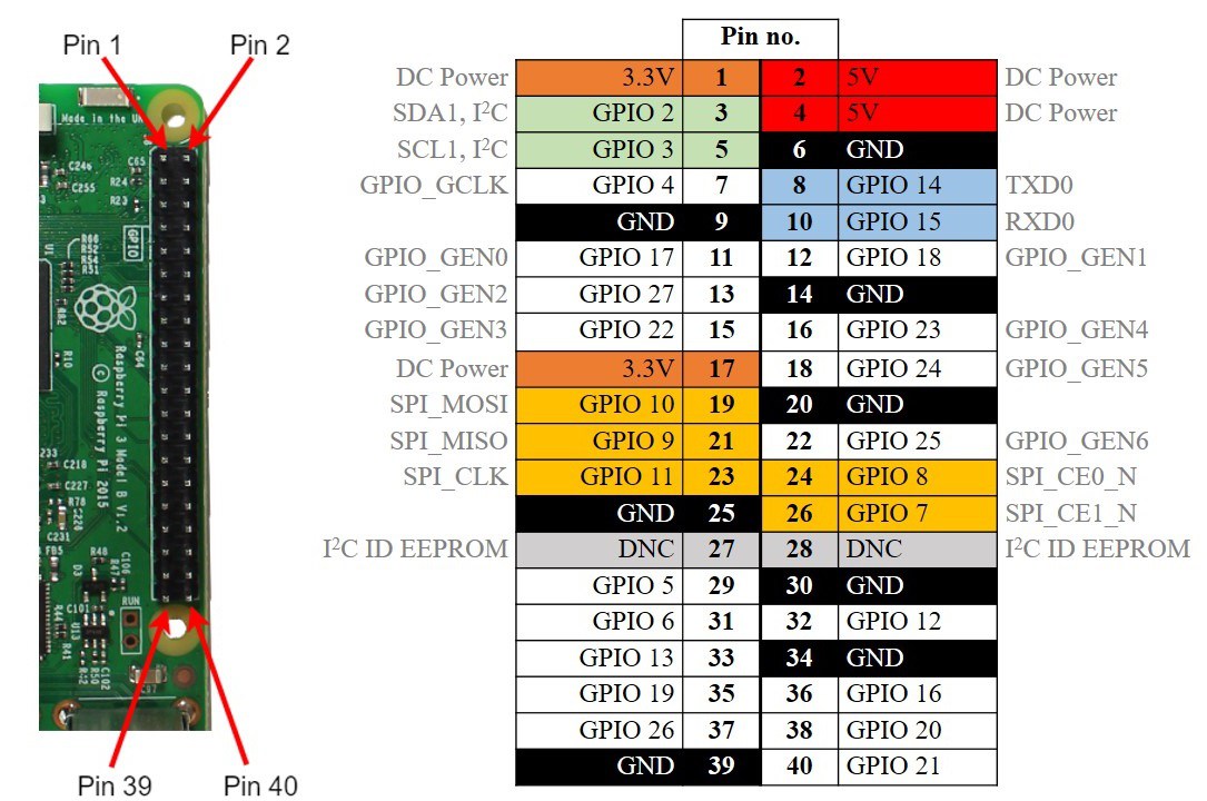 RPi-Pinout.jpg