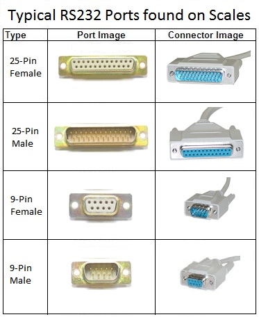 RS232 Serial connectors.jpg