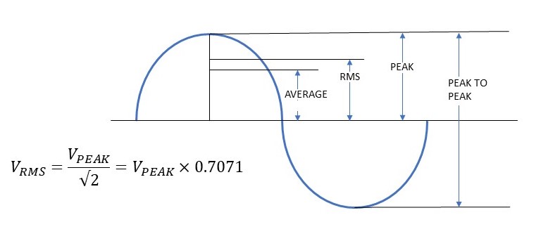 RTA Measuement Art Voltage.jpg