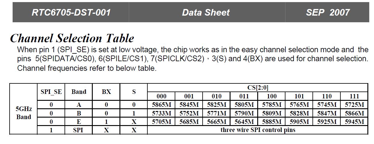 RTC6705 of TX5805 Band Selection frequencies.jpg