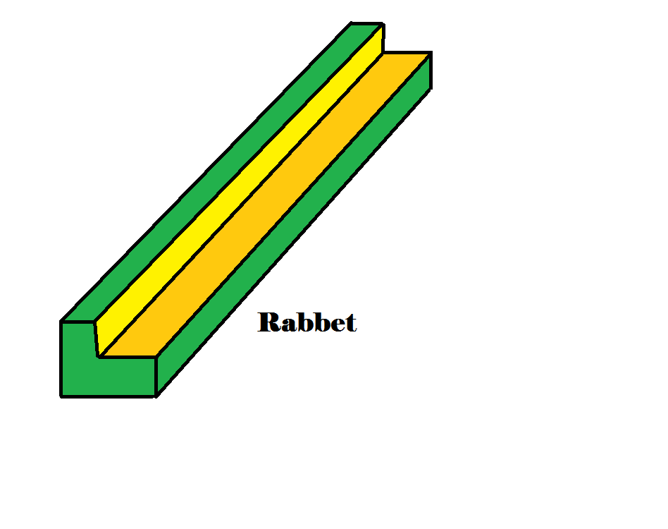 Rabbet Diagram.png