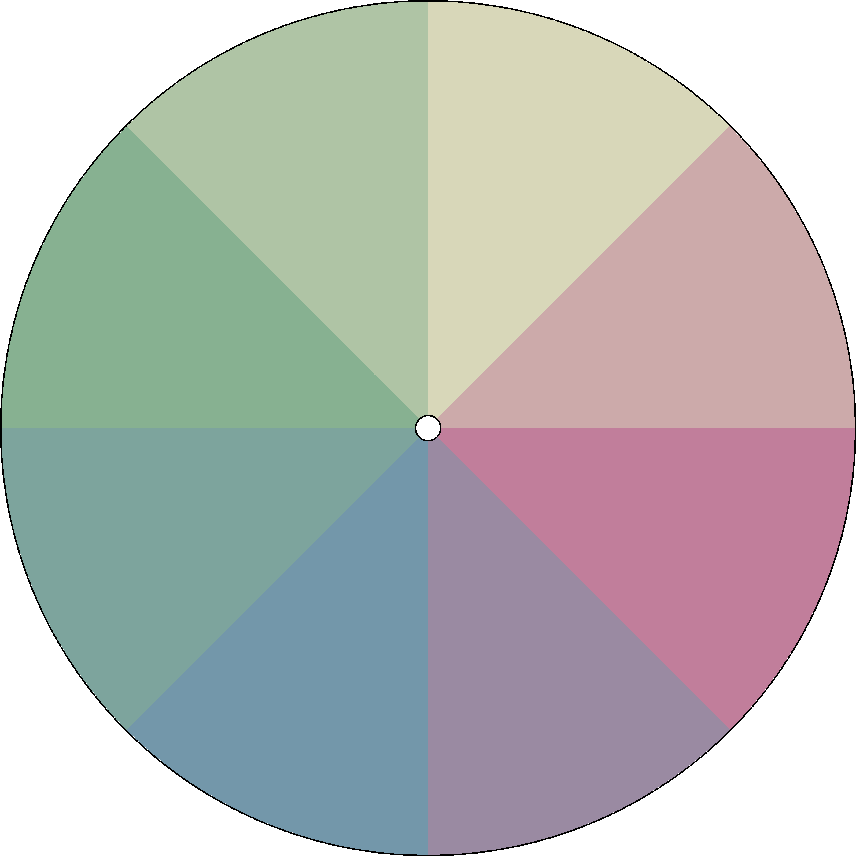 Radial Gradient - Bi-Quarterly - Seasons 2.png