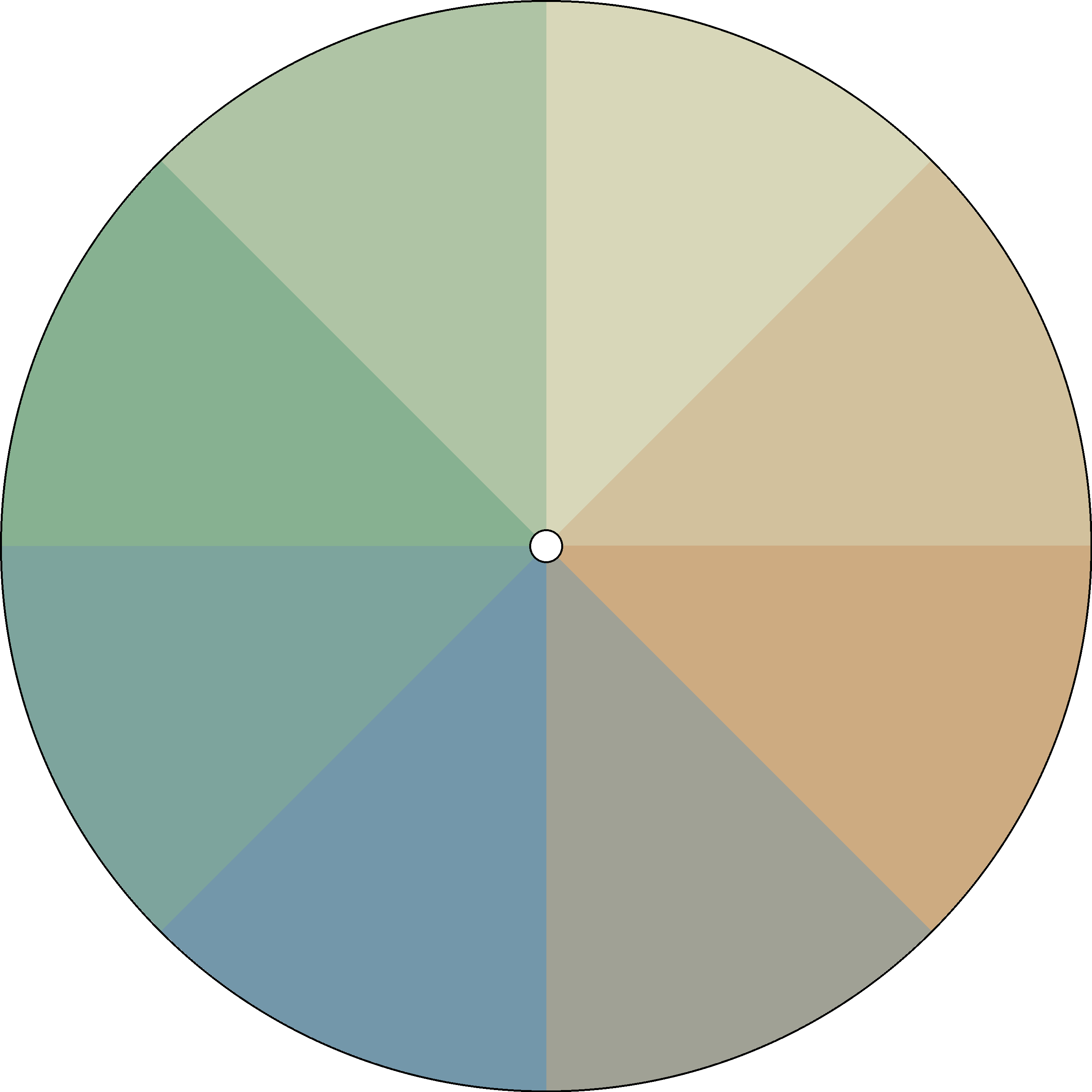 Radial Gradient - Bi-Quarterly - Seasons 3.png