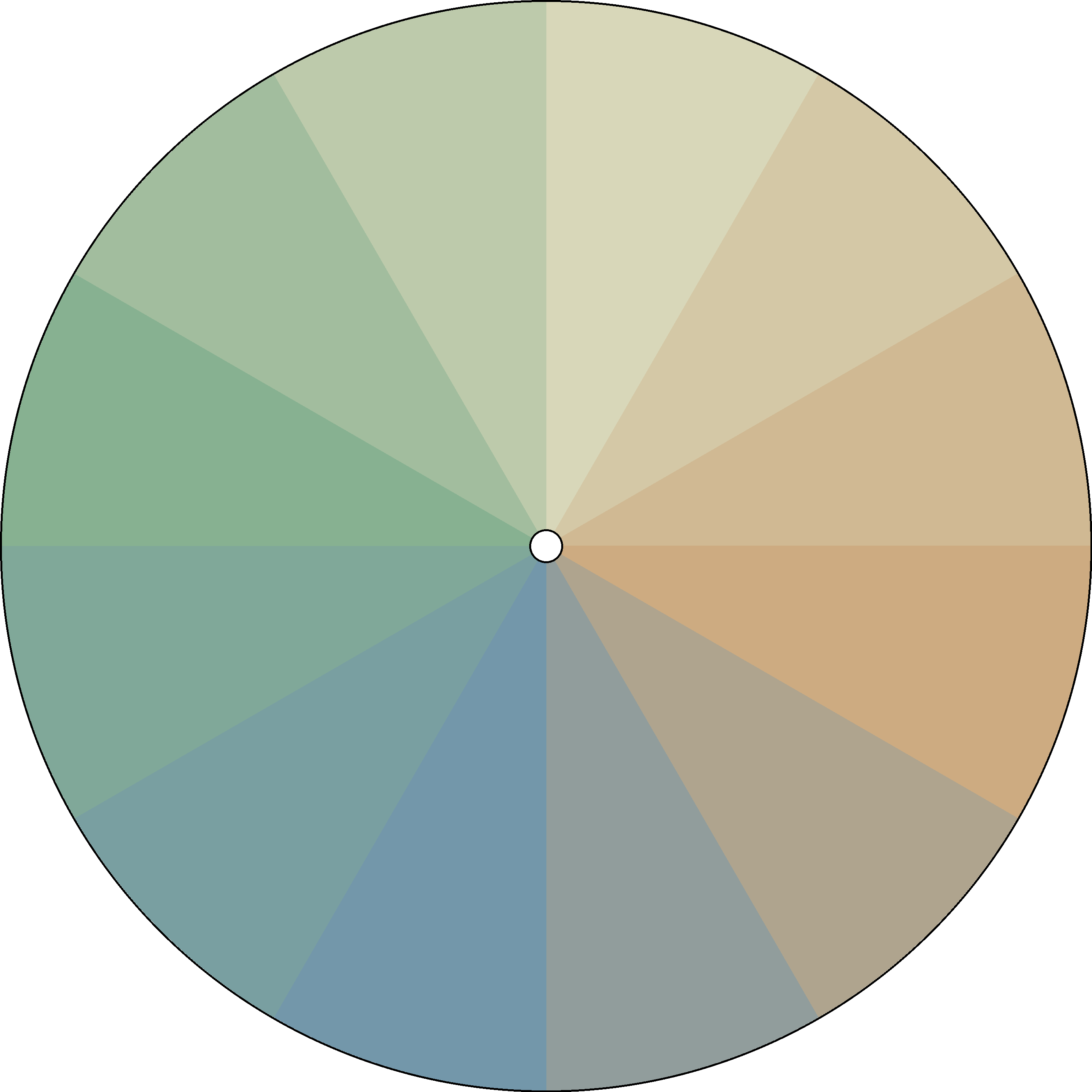 Radial Gradient - Monthly - Seasons 3.png