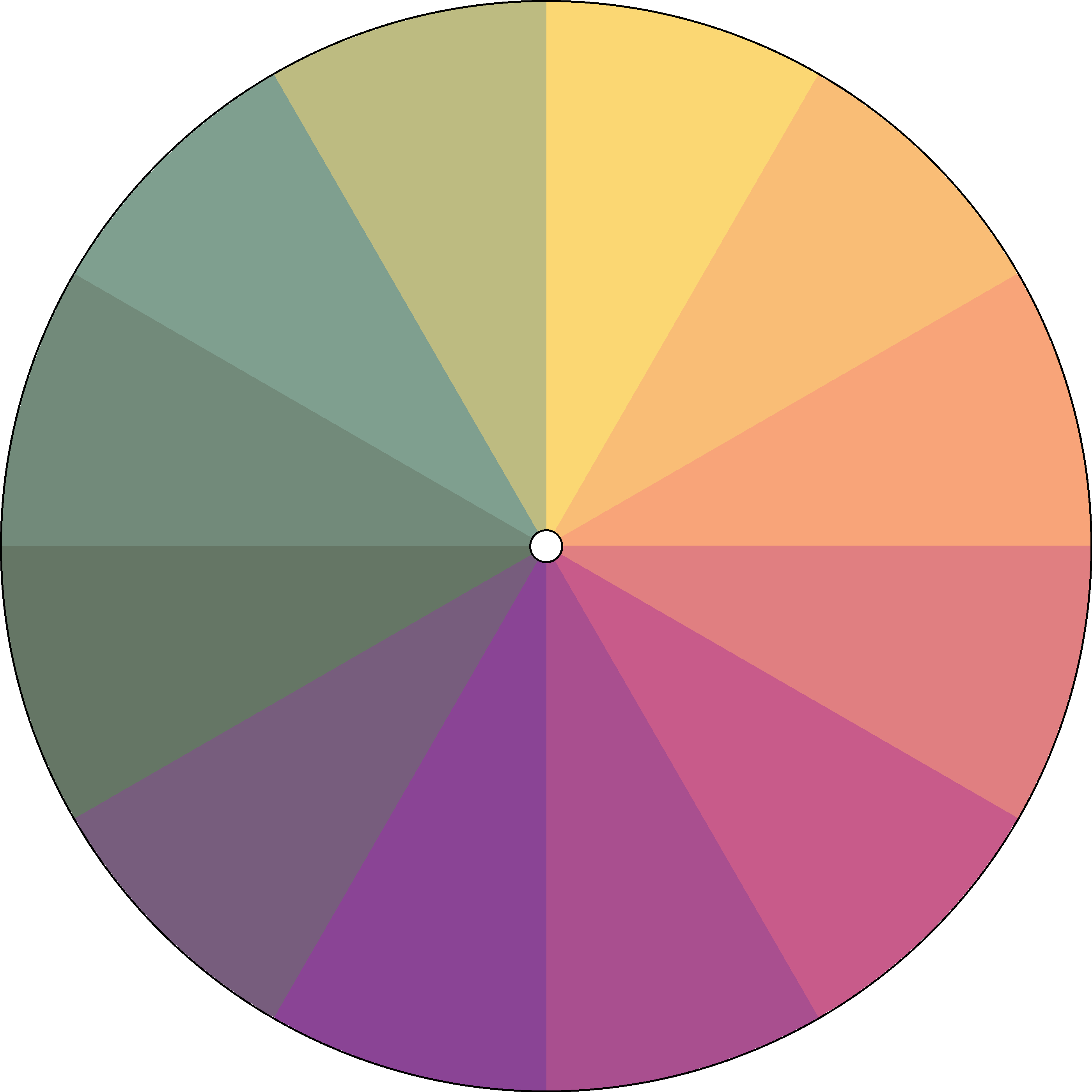 Radial Gradient - Monthly - Seasons 5.png