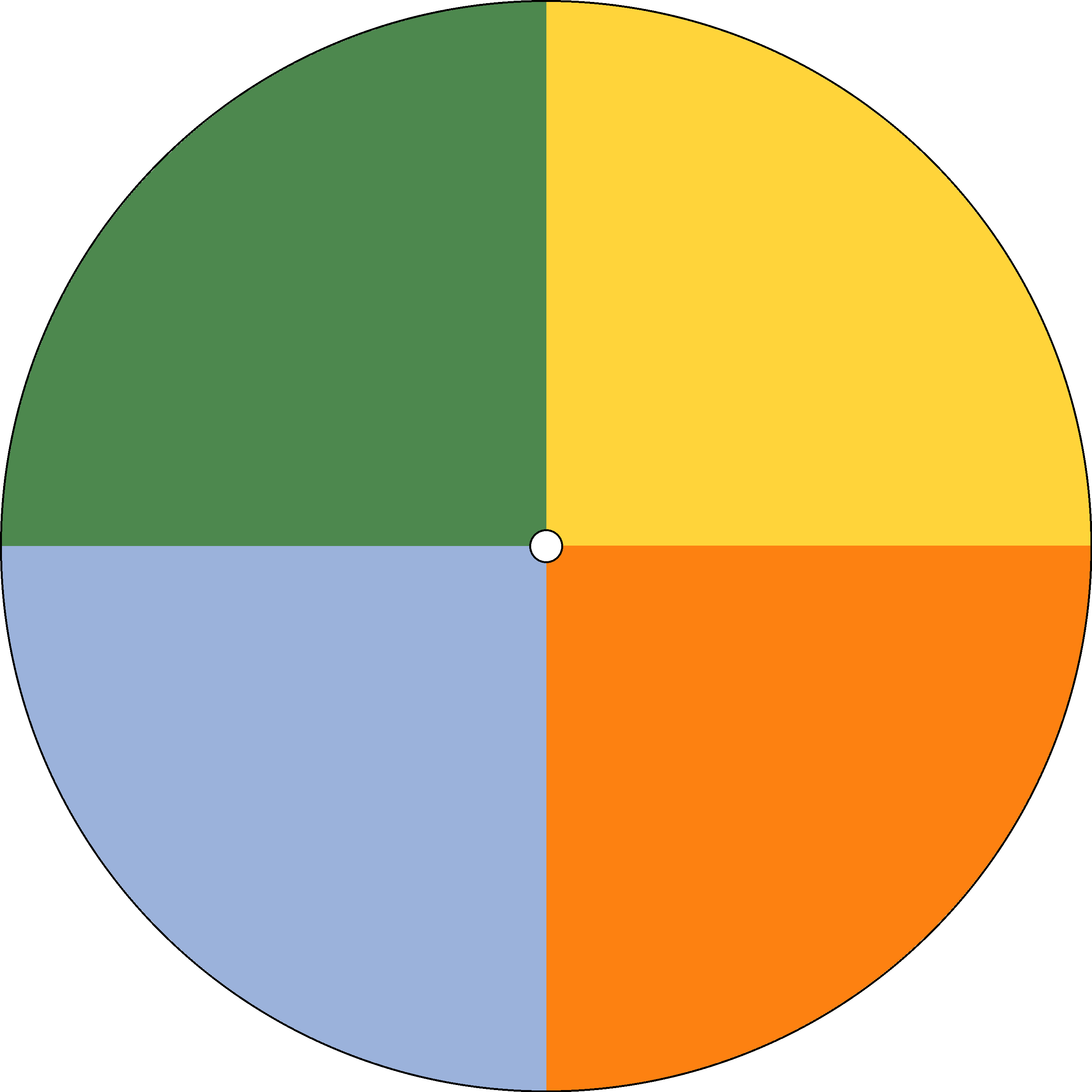 Radial Gradient - Quarterly - Seasons 1.png