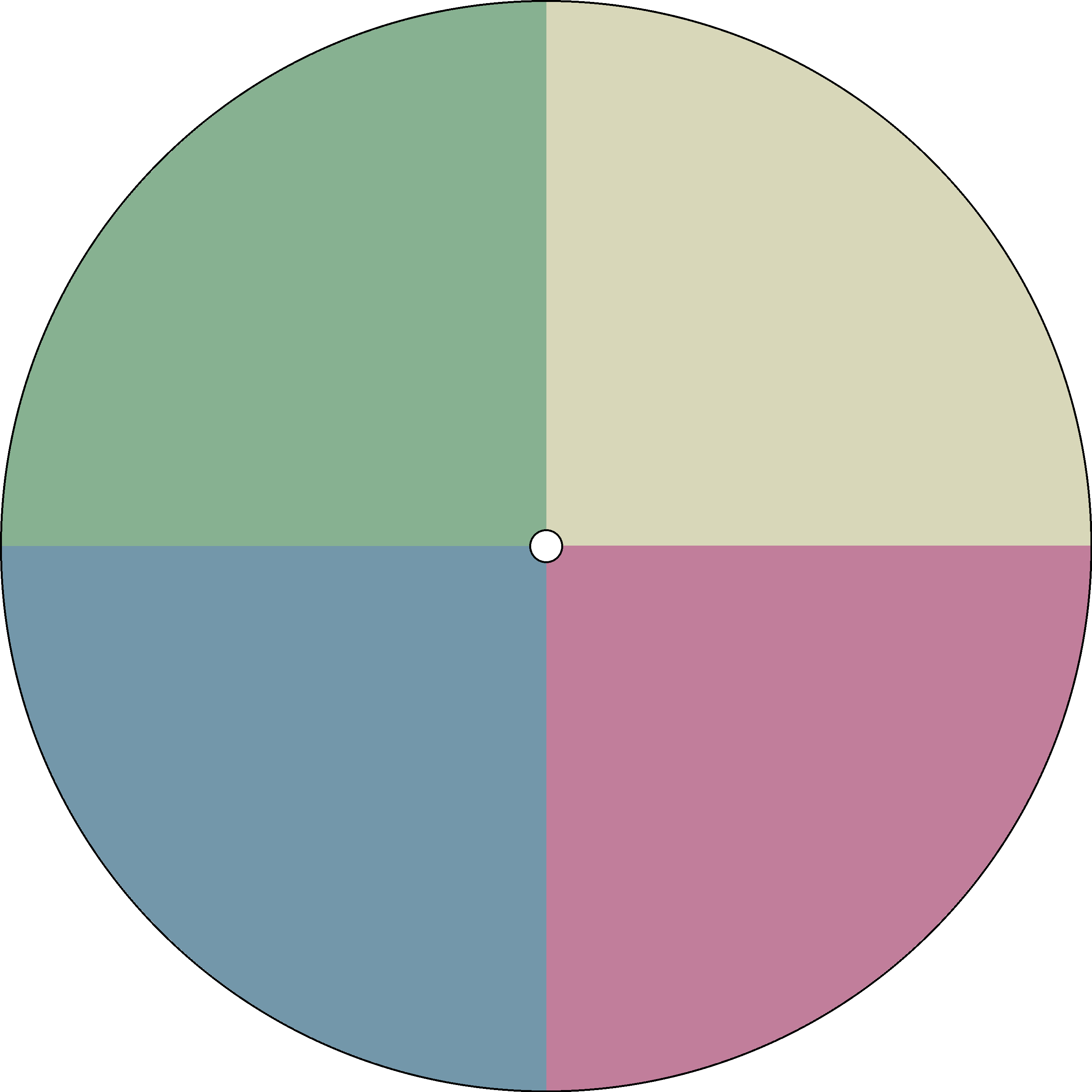 Radial Gradient - Quarterly - Seasons 2.png