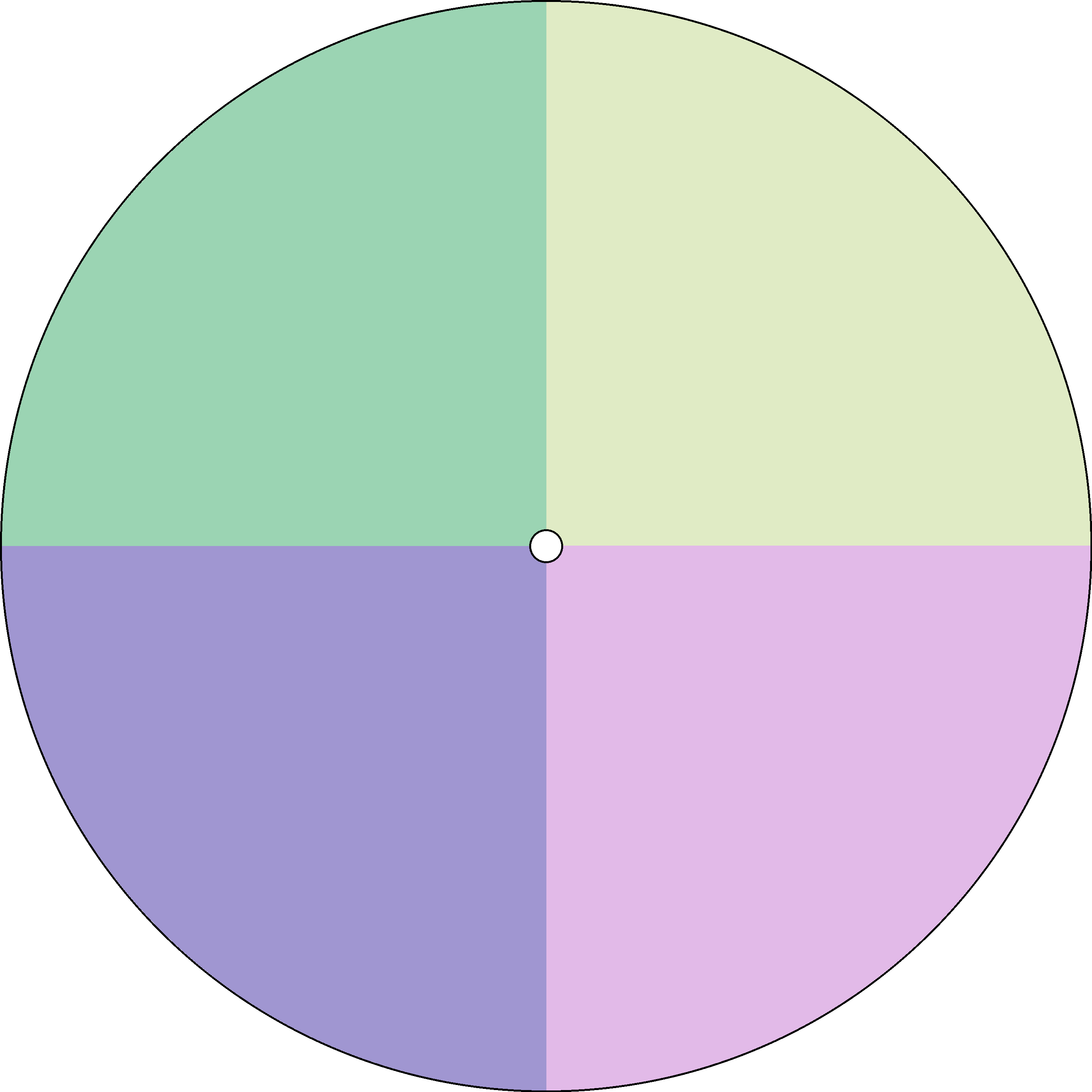 Radial Gradient - Quarterly - Seasons 4.png