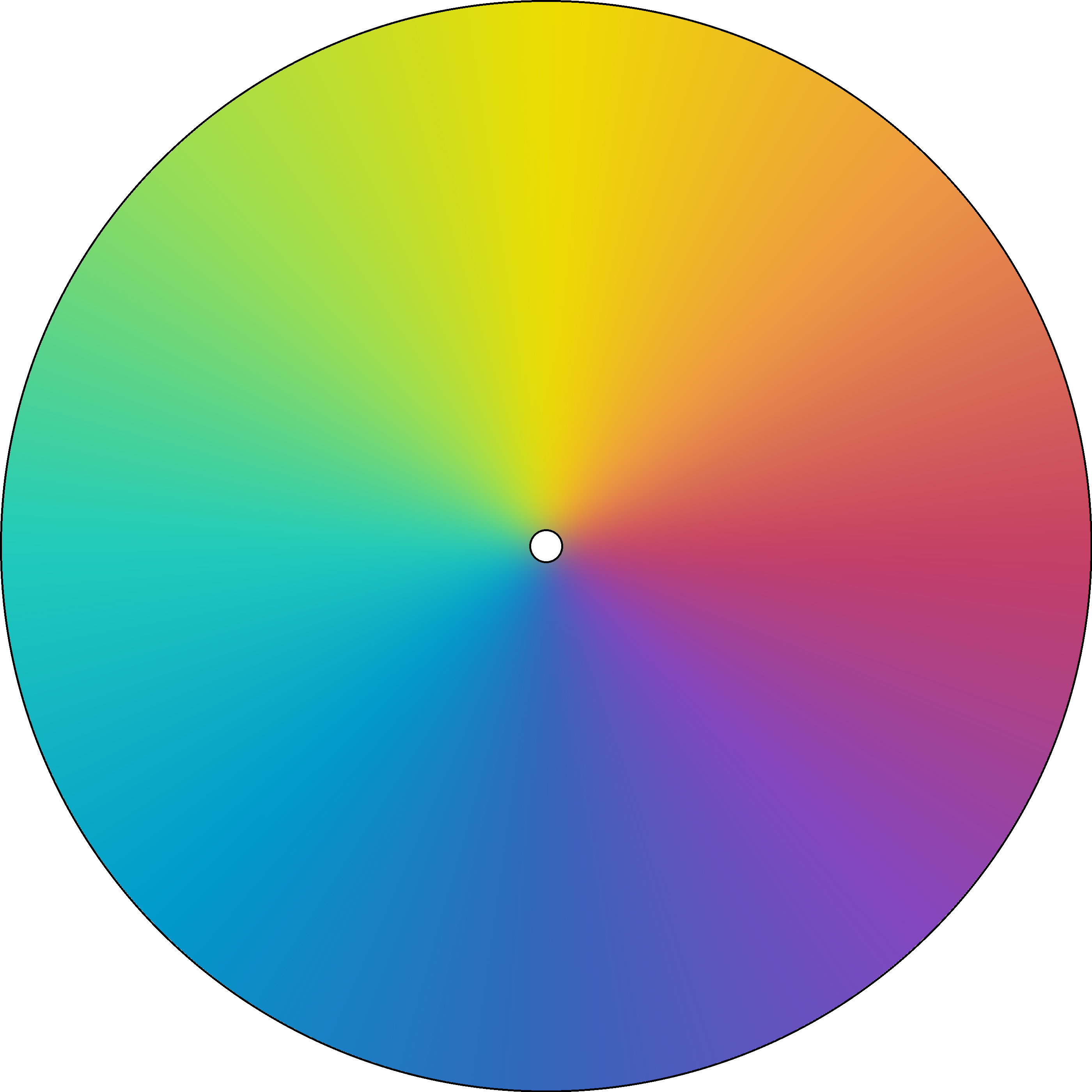 Radial Gradient - Smooth - Bright Rainbow.png