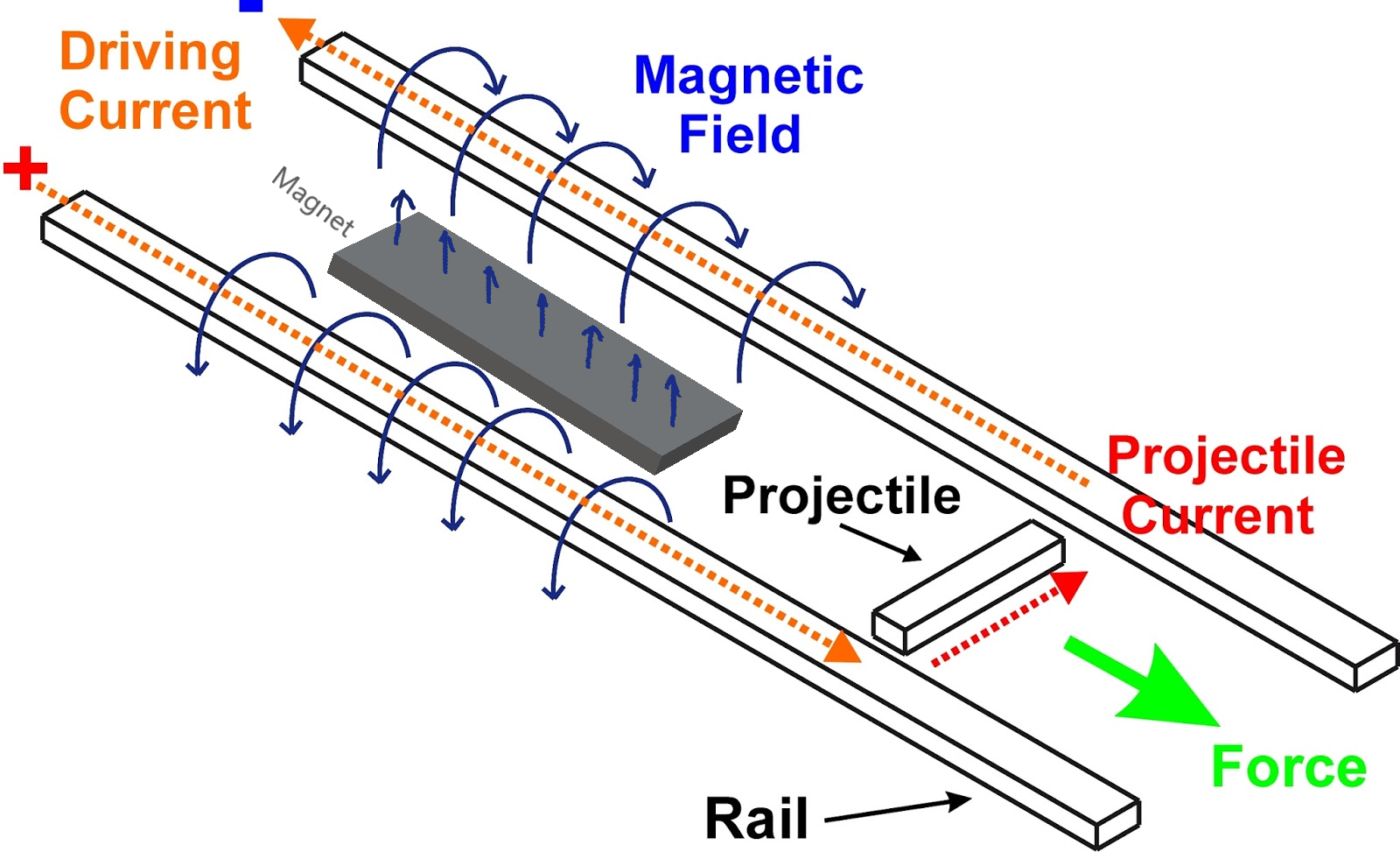 Railgun Schema 2.JPG.png