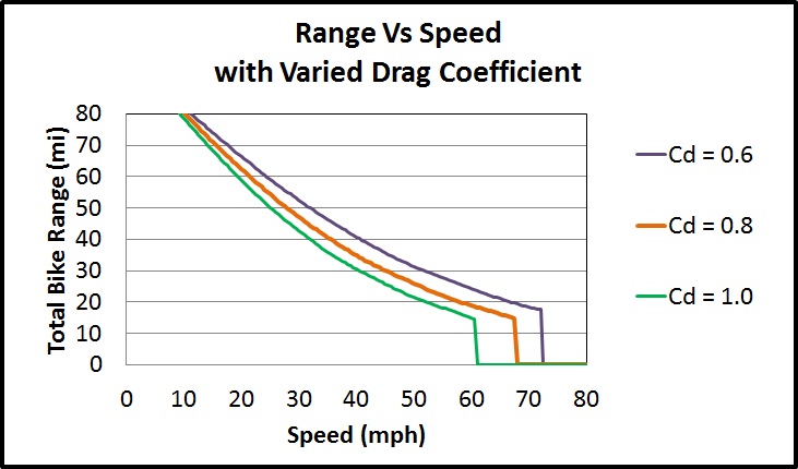 Range Vs Speed (Varied Cd).jpg