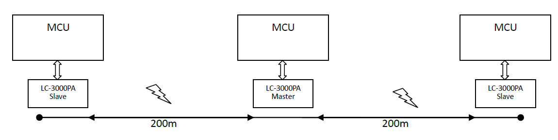 Range extend via LC-3000.jpg