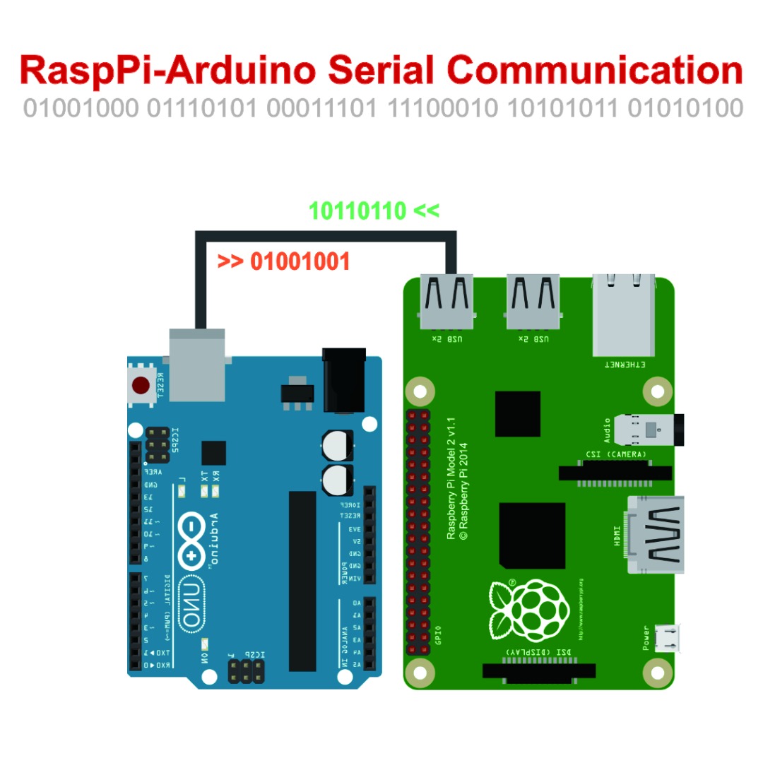 RaspPi-Ardu.jpg