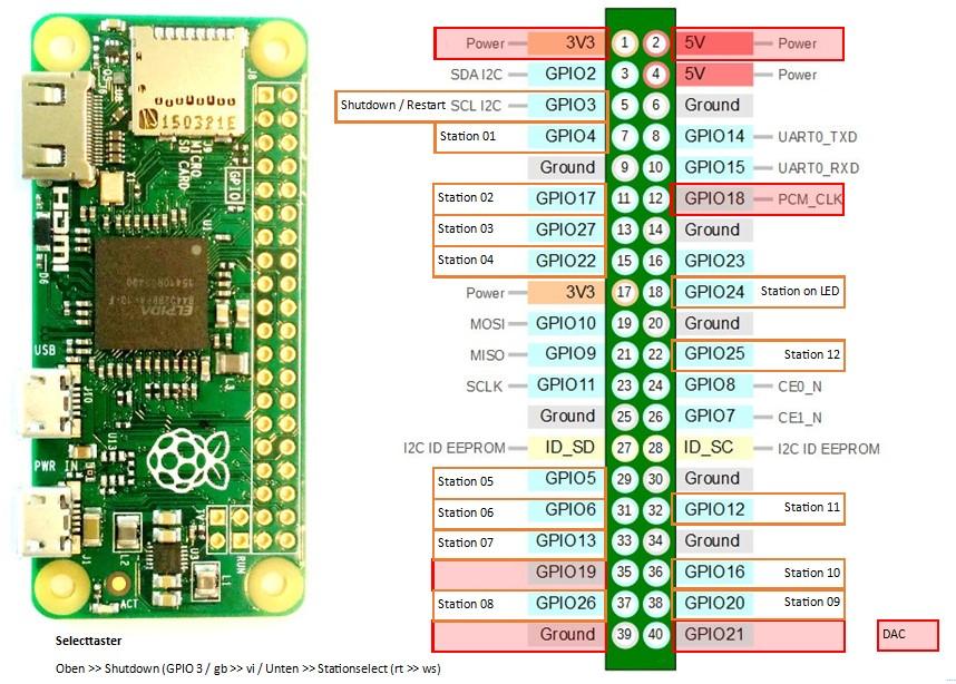 Raspberry Pi Pinout.jpg