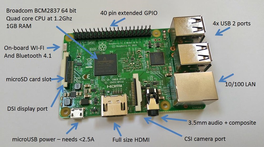 Raspberry-Pi-3.jpg