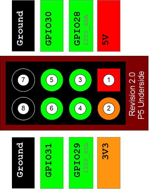 Raspberry-Pi-GPIO-Layout-P5-Underside.png