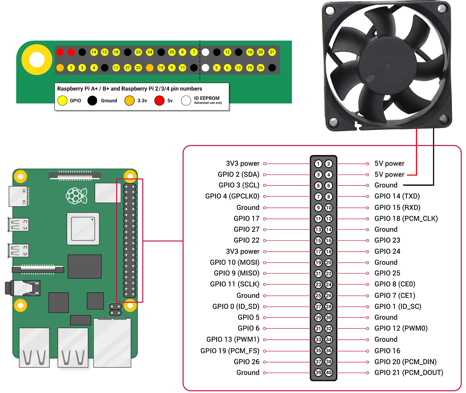 RaspberryPi_HeatSink_Fan_Connection.png