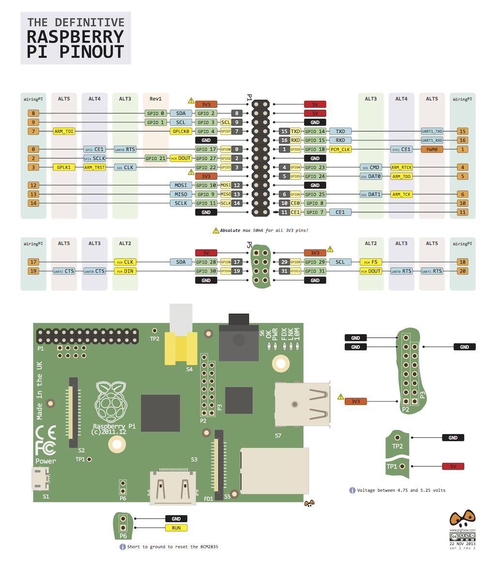 RaspberryPipinout.png