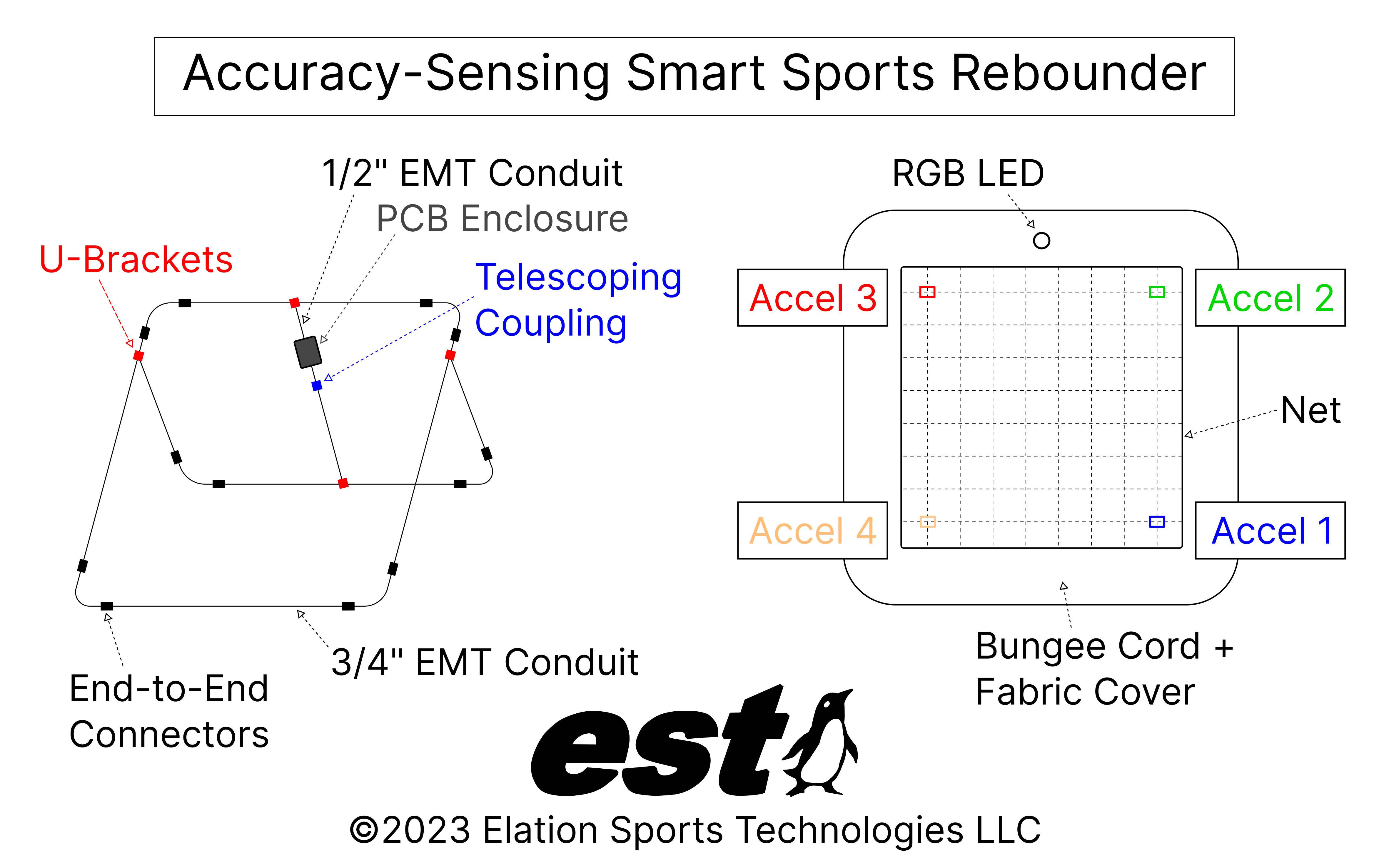 Rebounder Diagram V2.png