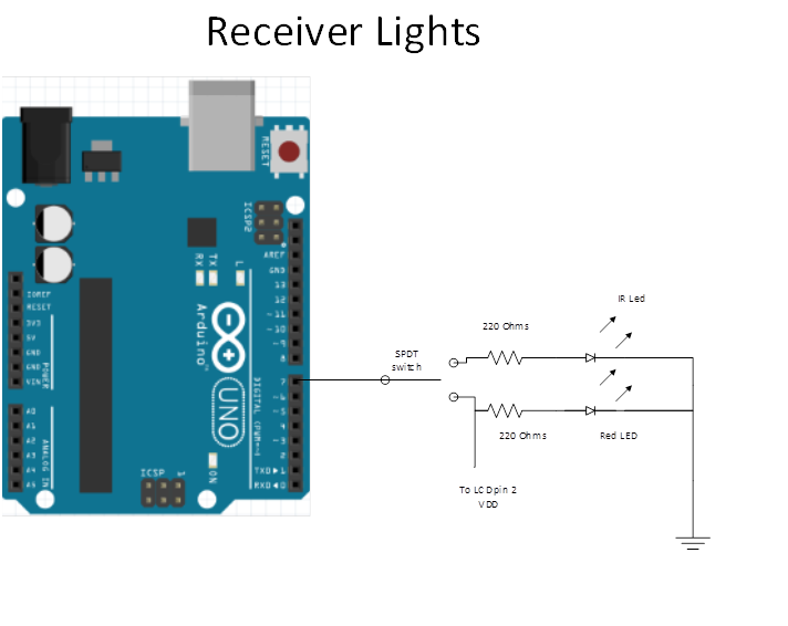 Receiver Lights.png