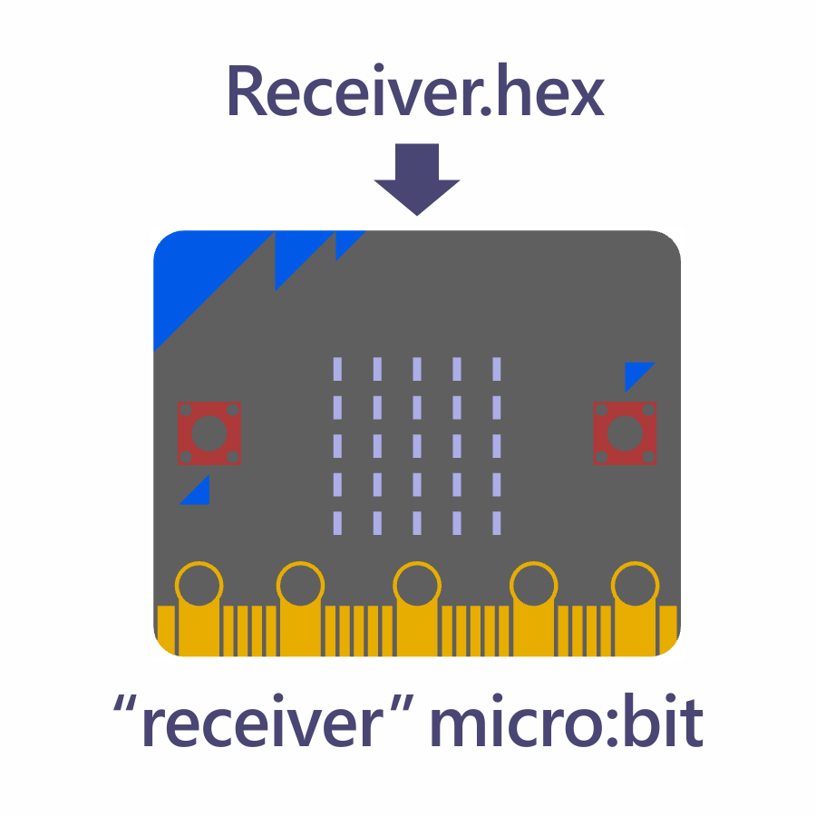 Receiver PNG.png