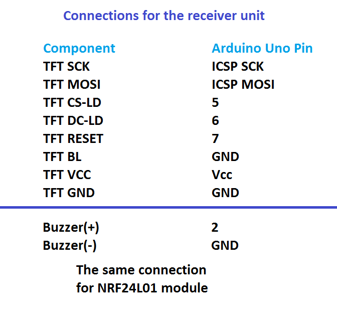 Receiver_connection.png