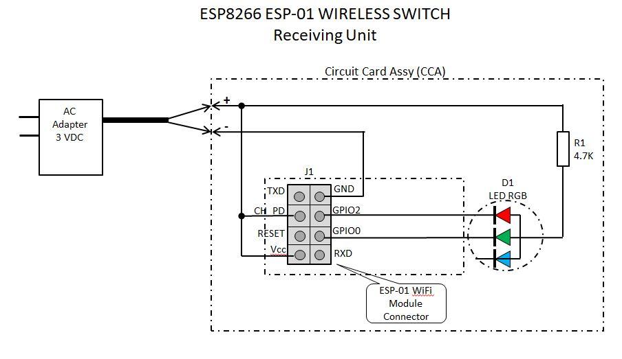 ReceivingUnit_Schema.JPG