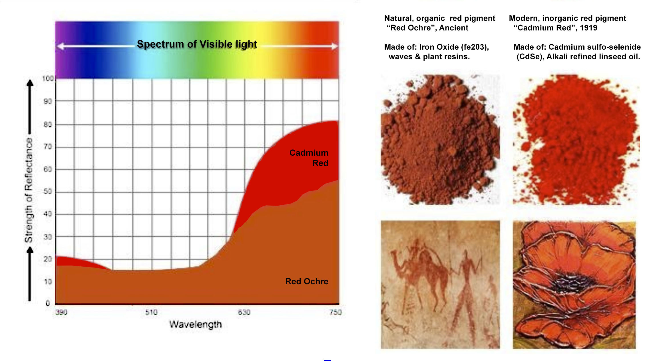 Red Pigment Graph.jpg