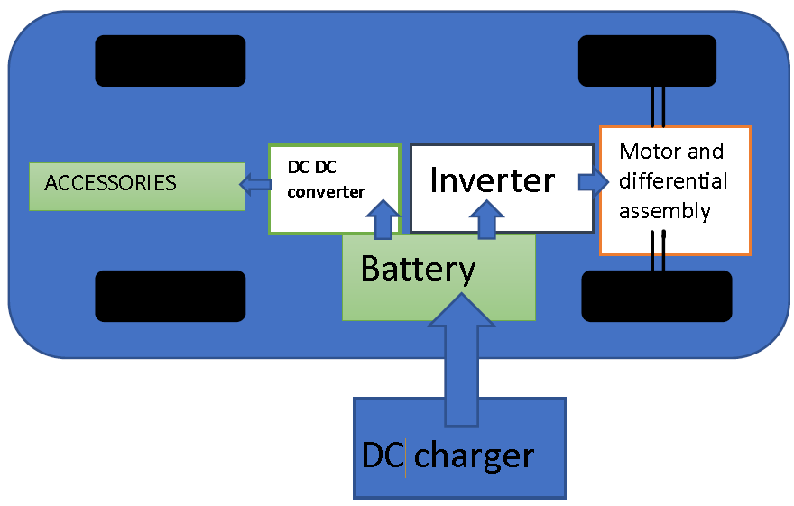 Regenerative Braking.png